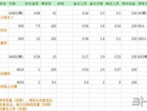 星际战甲全部金星增幅器面板属性汇总攻略